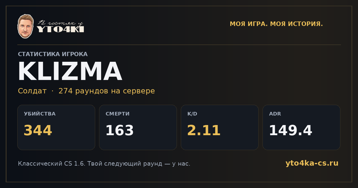 Карточка статистики KLIZMA