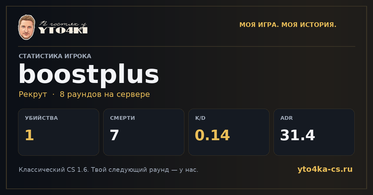 Карточка статистики boostplus