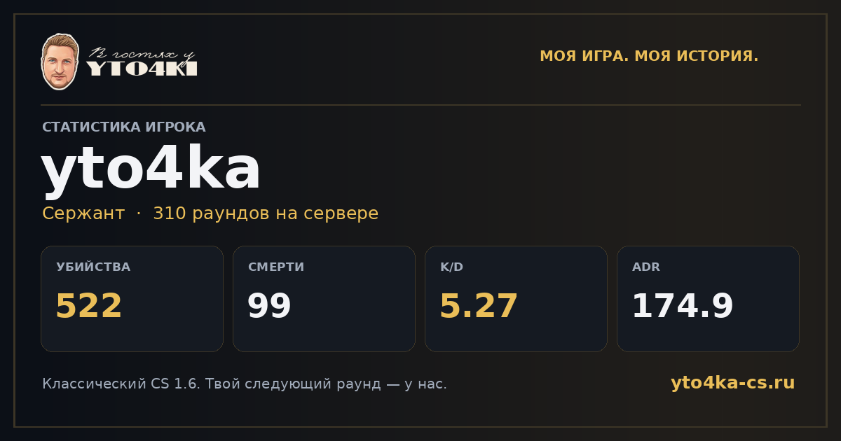 Карточка статистики yto4ka