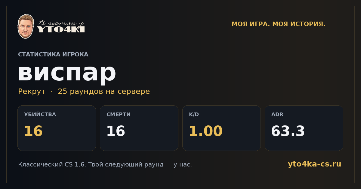 Карточка статистики виспар