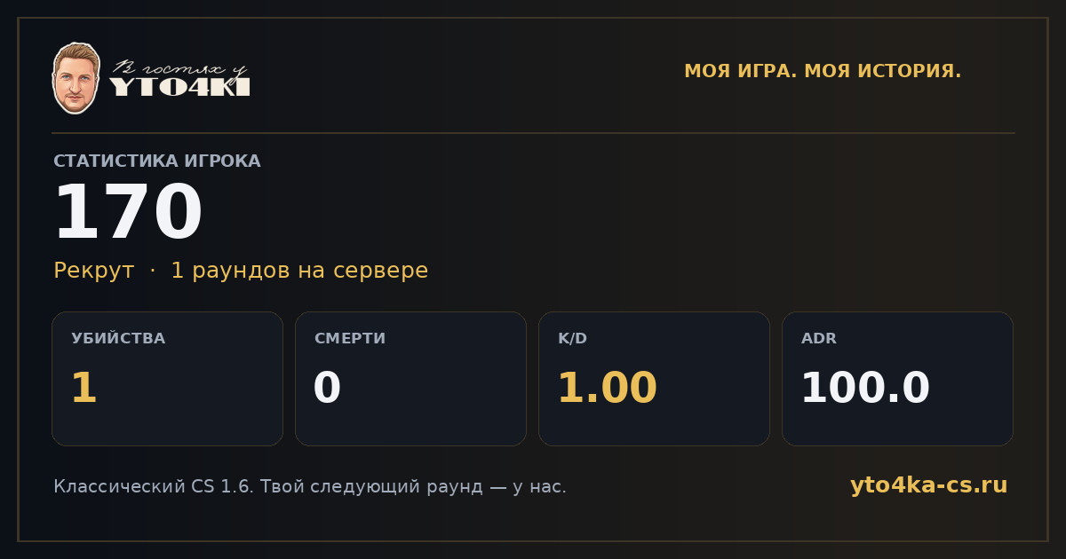 Карточка статистики 170