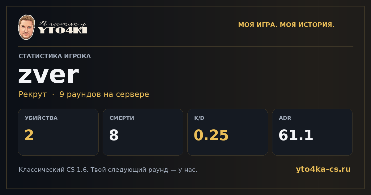 Карточка статистики zver