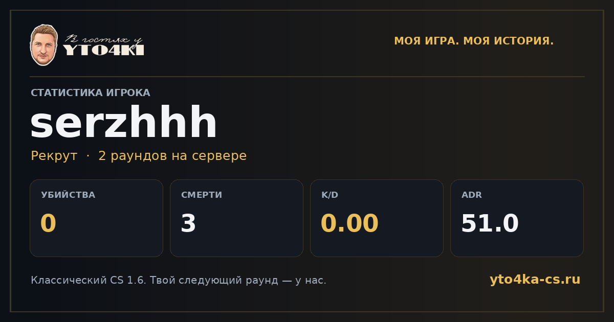 Карточка статистики serzhhh