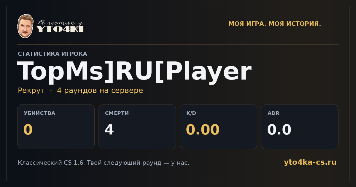 Карточка статистики TopMs]RU[Player