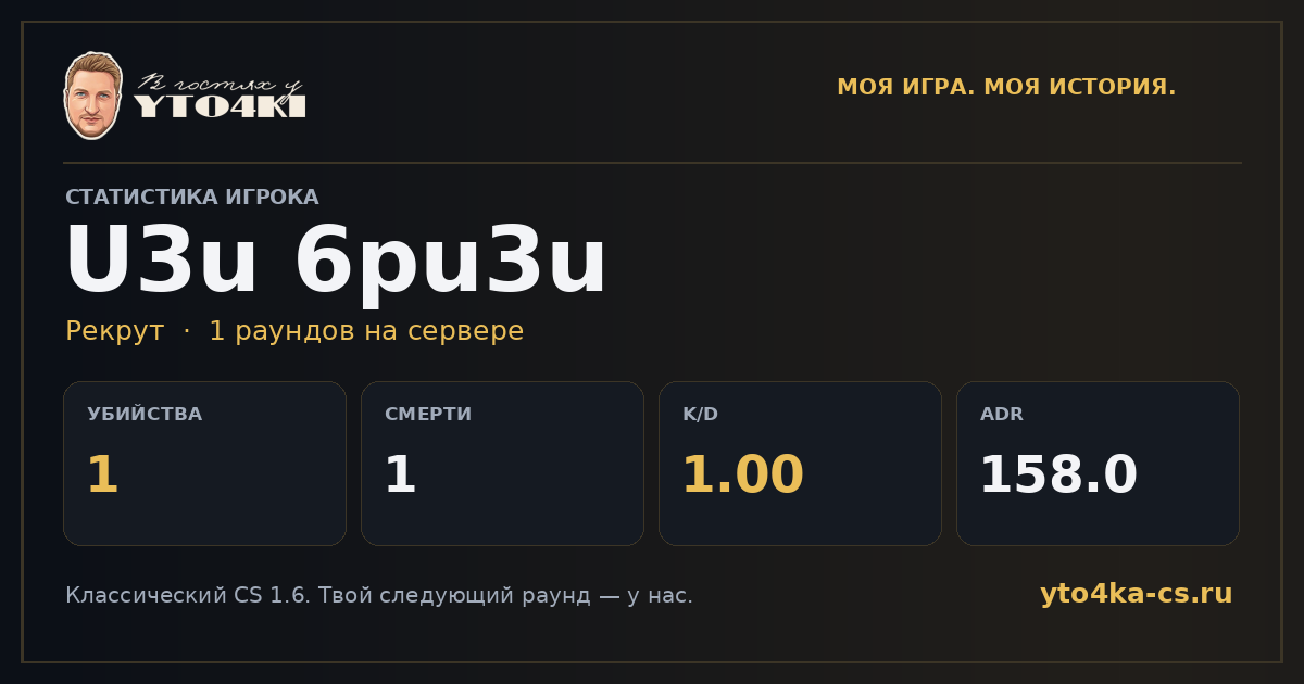Карточка статистики U3u 6pu3u