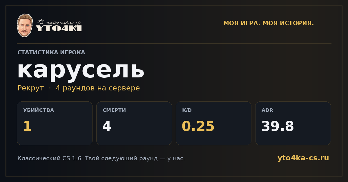 Карточка статистики карусель