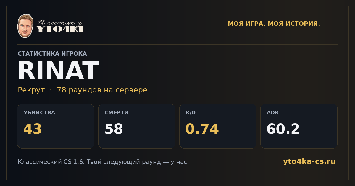 Карточка статистики RINAT