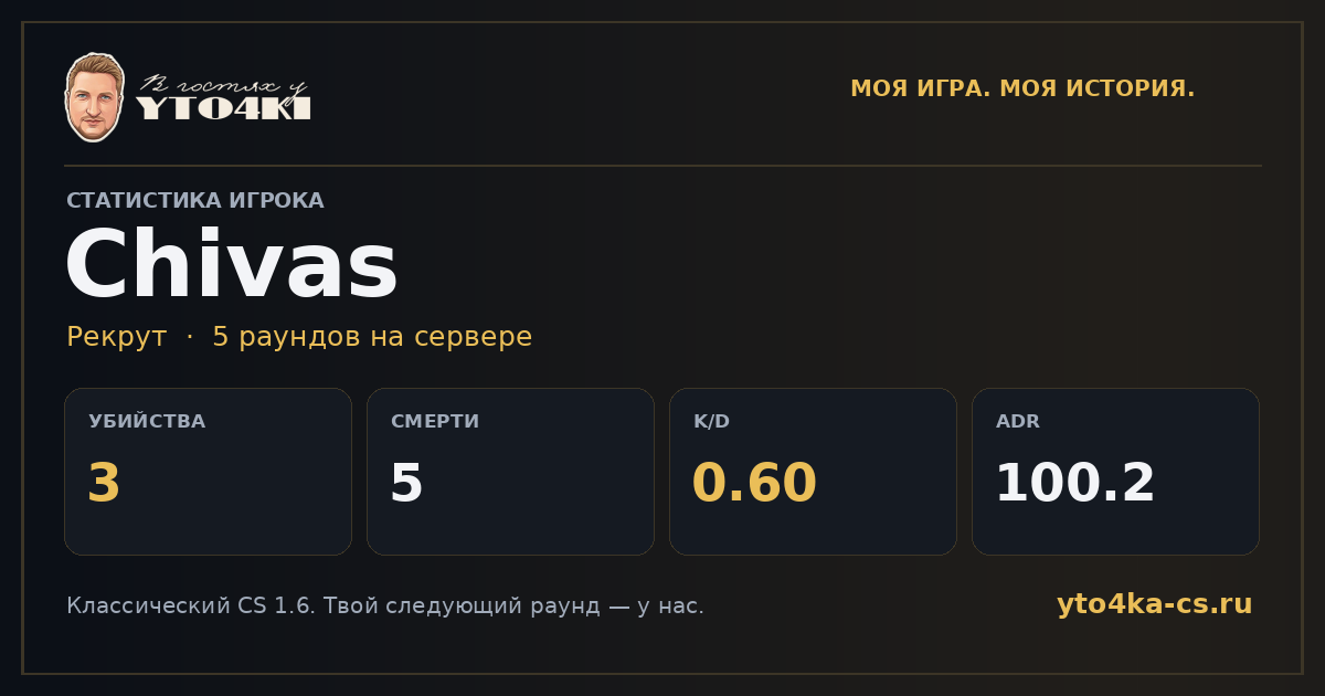 Карточка статистики Chivas