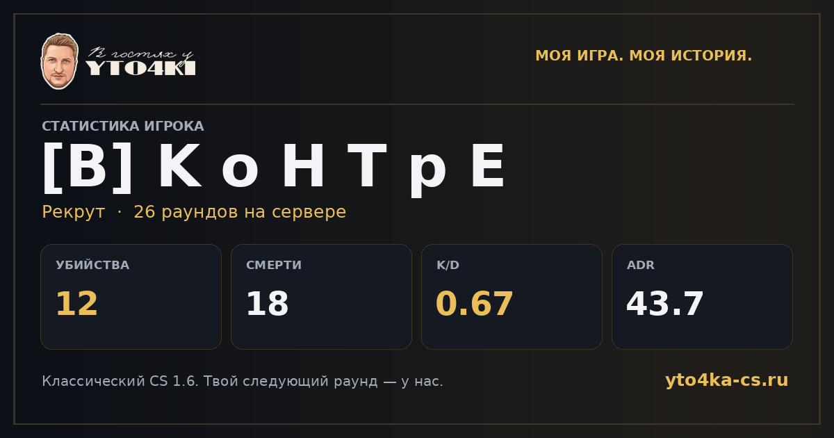 Карточка статистики [B] K o H T p E